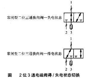 换向阀